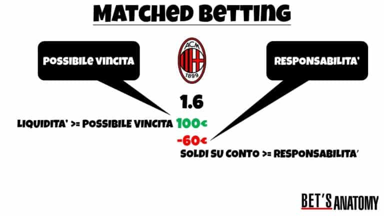 matched betting esempio